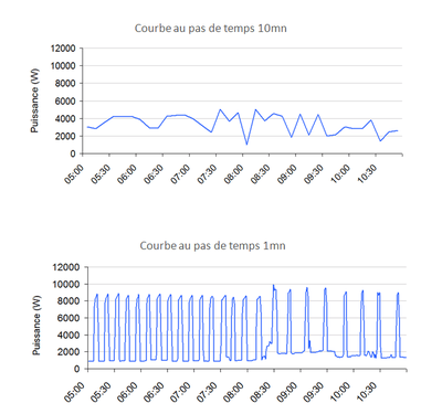 FM432e – Capteur IoT consommation électrique (LoRaWAN)