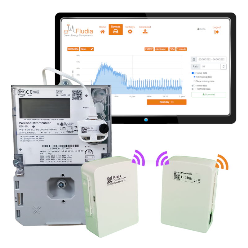Digitaler Stromzähler Monitoring Paket