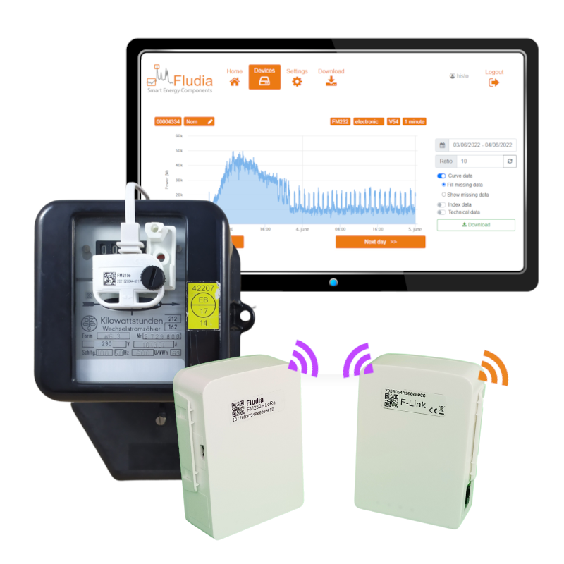 Ferraris Stromzähler Monitoring Paket