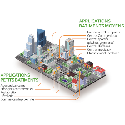 Application petits et moyens bâtiments